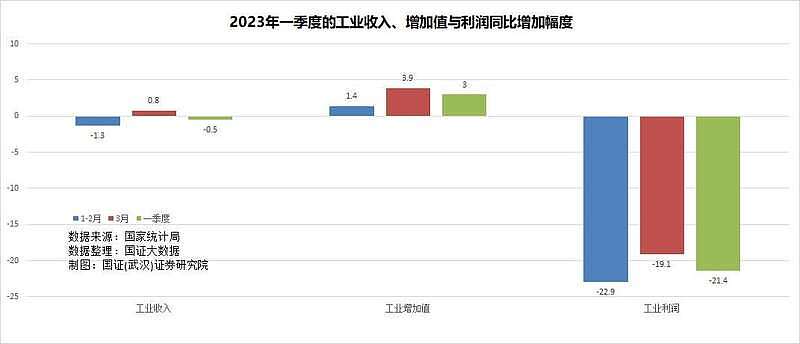 制造业萎缩，前瞻数据大跌，中国经济又不行了？（组图） - 3