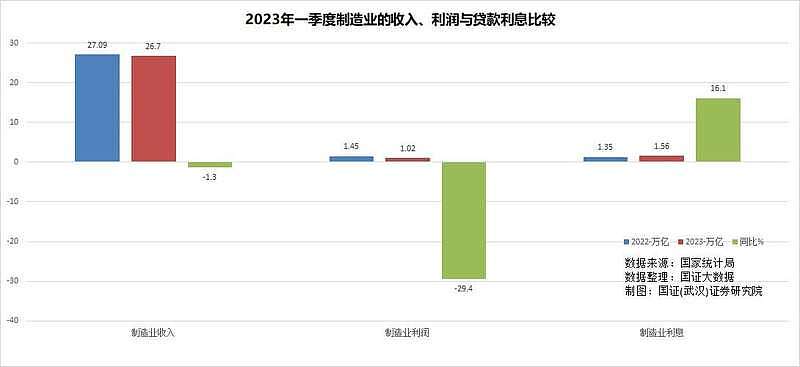 制造业萎缩，前瞻数据大跌，中国经济又不行了？（组图） - 6