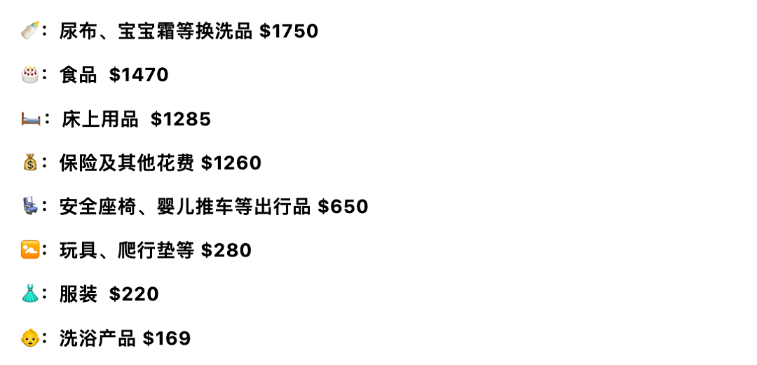 “就像一台碎钞机！”华人妈妈晒出新西兰养娃费用清单......（组图） - 9