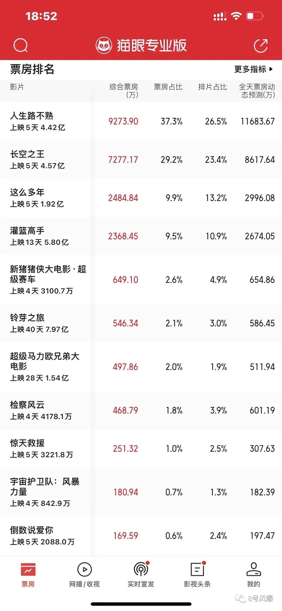 陈飞宇新片票房扑街，恋情翻车后他该如何翻身（组图） - 16