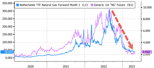 全球LNG最大买家：今年天然气价格或再次飙升（图） - 2