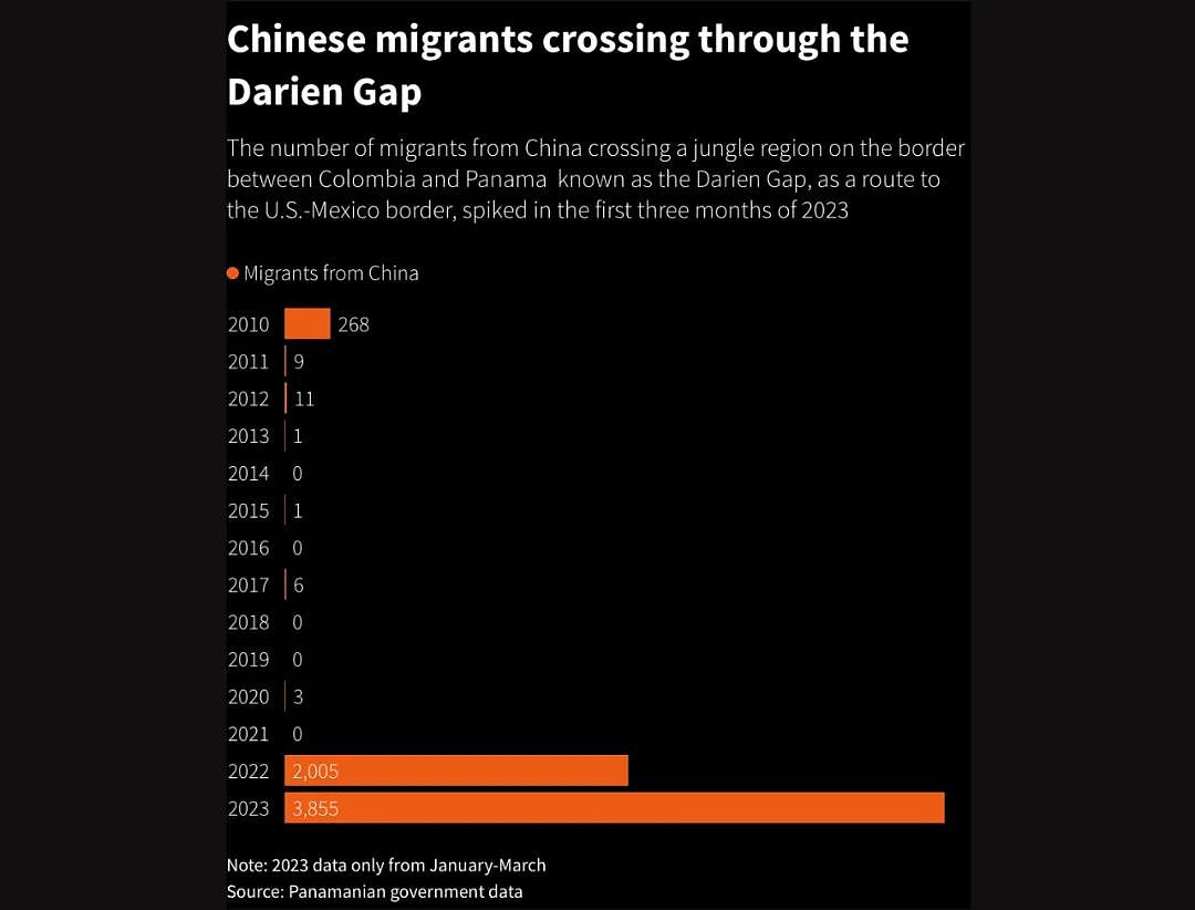 近5000中国偷渡者“走路”来美！CBP：将被遣返（组图） - 2