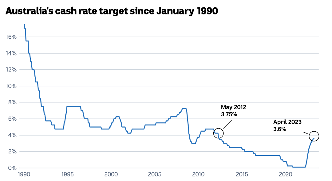 3.85%！澳联储在一年内第11次上调现金利率（组图） - 1