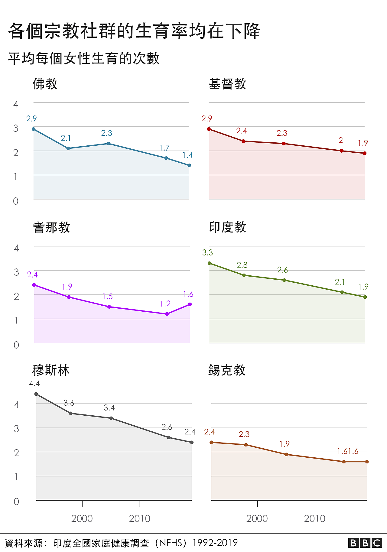 外媒：成为世界第一人口大国的印度，是该庆幸还是焦虑（组图） - 4