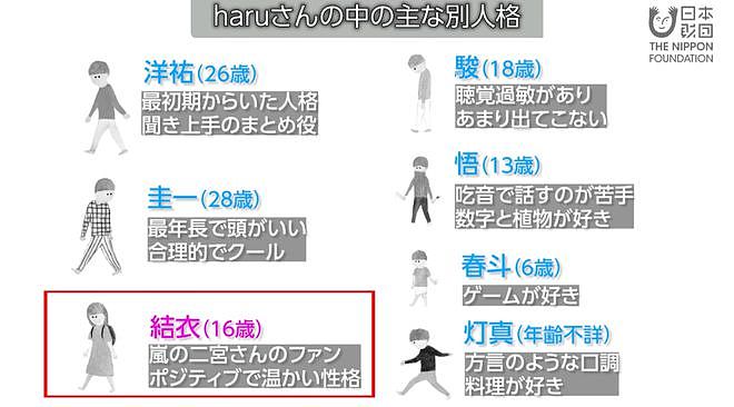 日本26岁女孩患3种精神疾病、13重人格，为做变性手术同男友结婚又离婚（组图） - 8