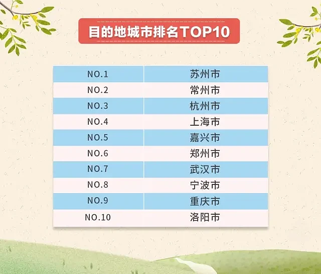 盘点近年五一旅游人气榜：中国这地多次上榜（组图） - 3