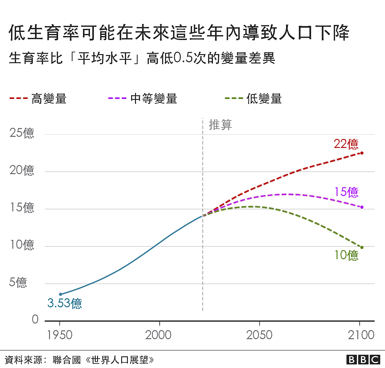 外媒：成为世界第一人口大国的印度，是该庆幸还是焦虑（组图） - 6