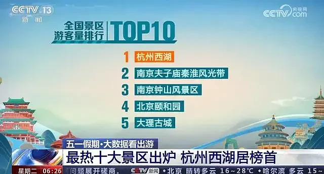 盘点近年五一旅游人气榜：中国这地多次上榜（组图） - 1