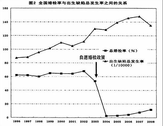 “你有艾滋，竟然还睡了我三年！”：上海女子崩溃悔婚（组图） - 9
