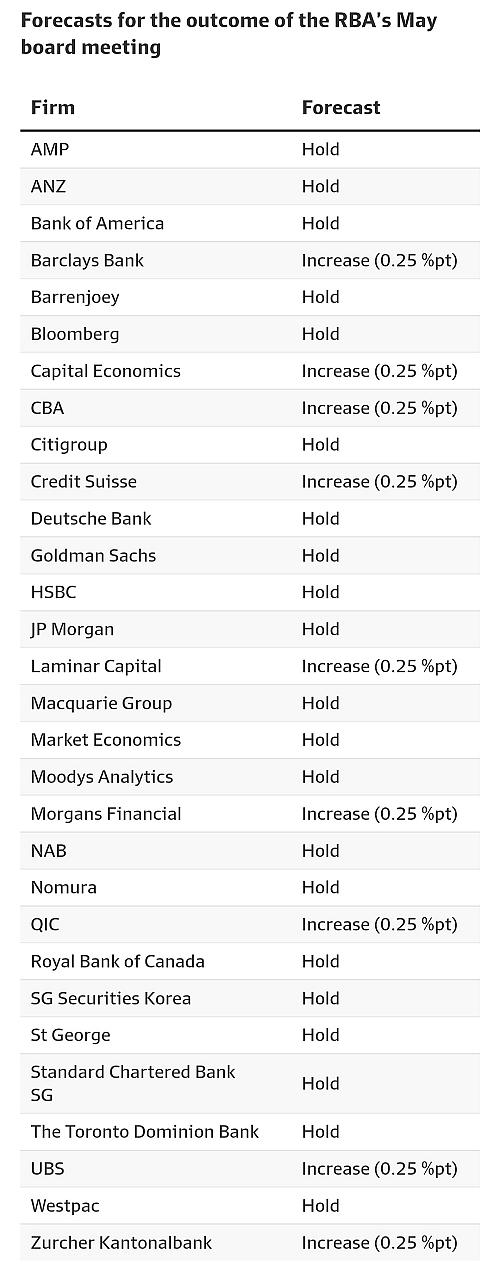 比亚迪在澳销量仅次于特斯拉位居亚军 Morgans称澳储行年底前将加息至4.85% 联邦银行拟裁员230个（组图） - 2