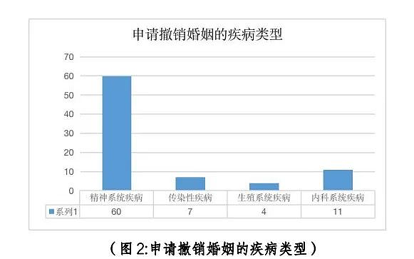 “你有艾滋，竟然还睡了我三年！”：上海女子崩溃悔婚（组图） - 11