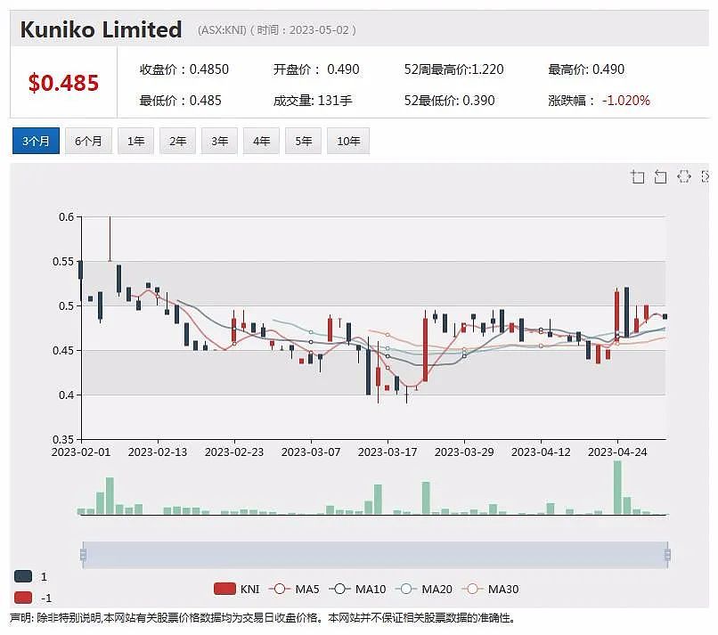 Lithium Plus ： 北领地锂矿重镇升起的希望之星 电池材料商Kuniko 加拿大锂矿勘探有望启动（组图） - 13