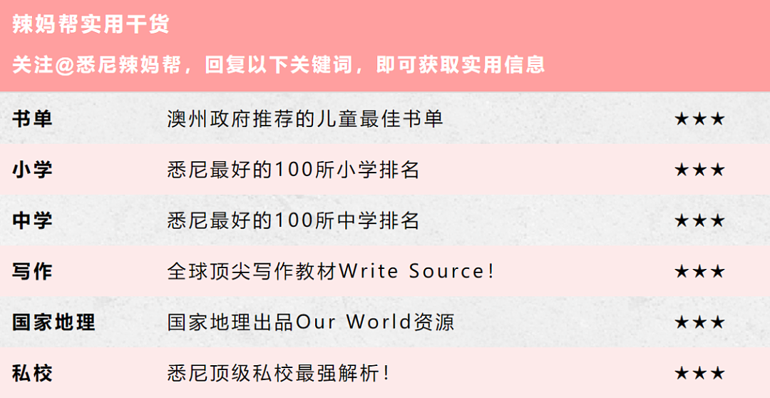 刚刚曝光！全澳最好的100所小学完整名单公布，移民孩子的成绩吊打Local（组图） - 22