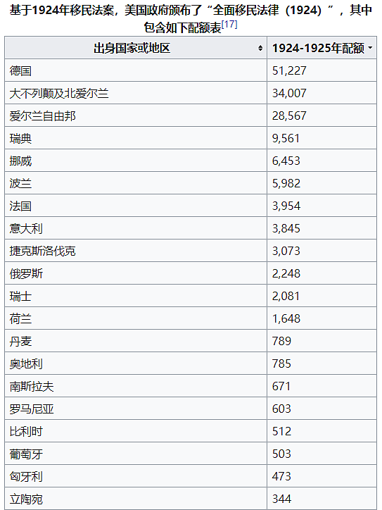 华人占比超20%，旧金山为何成美国华人比例最高的城市？（组图） - 21
