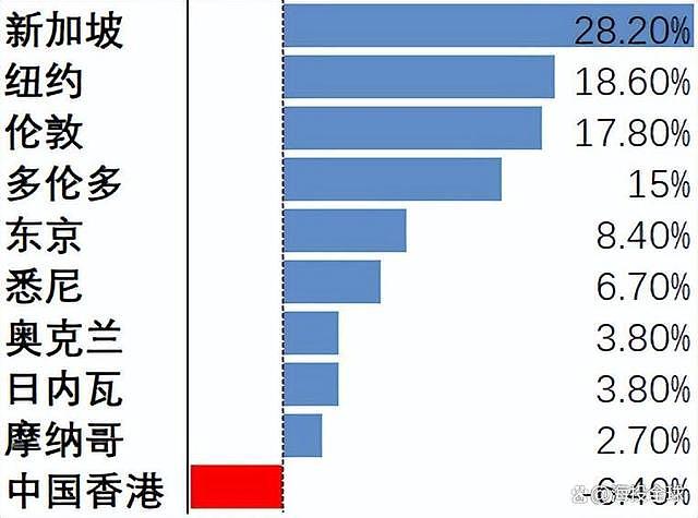 中国人在新加坡：“从中国富豪手里赚钱太难”（组图） - 1