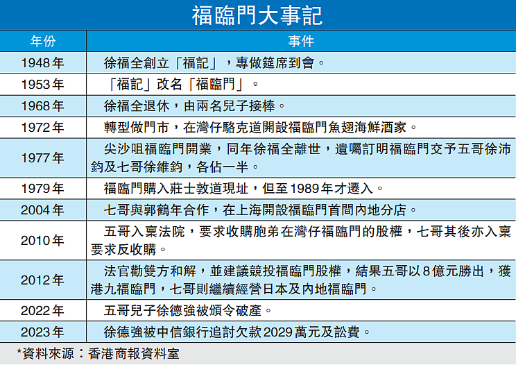 港圈八卦集散地！李嘉诚、刘銮雄最爱的“富豪饭堂”，如今惨不忍睹（组图） - 33