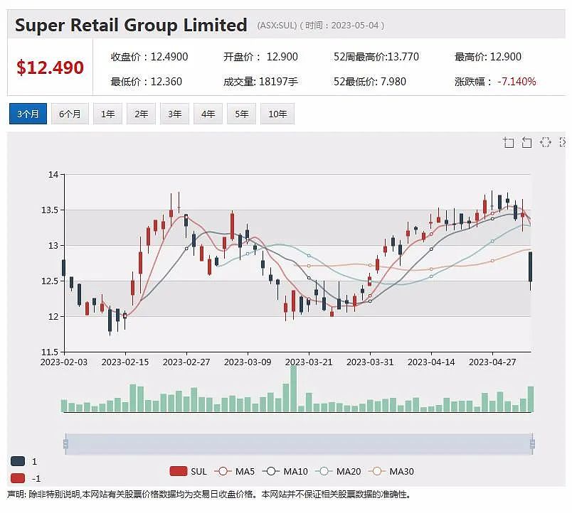 澳交所锂矿股Tyranna Resources（ASX：TYX） 和中矿资源签署战略投资及包销协议（组图） - 9