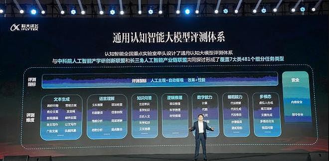中国人的AI智能，科大讯飞发布认知大模型：中文能力超ChatGPT（组图） - 4