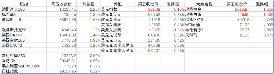 一周展望：美国4月CPI；中国4月进出口、金融数据；英国央行利率决议（组图） - 2