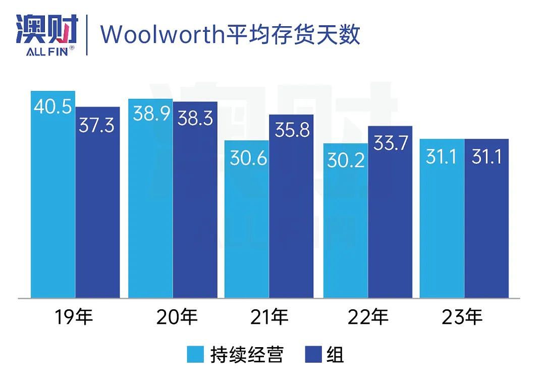 澳洲生活成本创新高！超市巨头Woolworths股价飙涨17.7%，还有哪些股“躺赢”？（组图） - 4