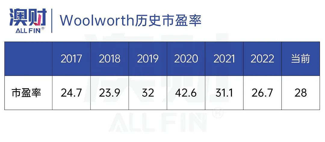 澳洲生活成本创新高！超市巨头Woolworths股价飙涨17.7%，还有哪些股“躺赢”？（组图） - 8