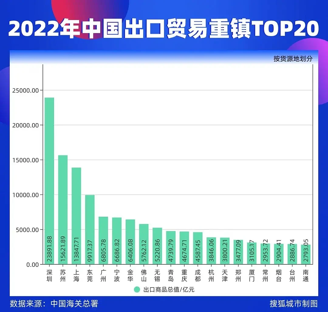 全国哀鸿遍野，东北却经济狂飙，又要靠俄罗斯逆天改命了吗？（组图） - 11