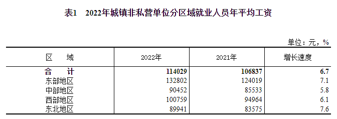 中国平均工资出炉： 公营单位人均年薪超11.4万（组图） - 7