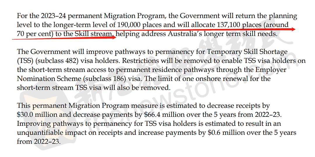 下财年总配额19万，技术移民占72%，签证费上涨，最高40%，澳政府斥资1.258亿大修移民系统（组图） - 3