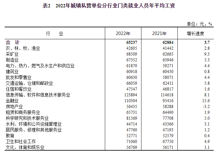 中国平均工资出炉： 公营单位人均年薪超11.4万（组图） - 5