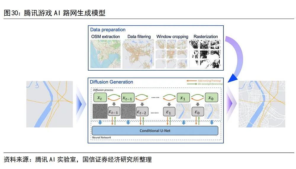 AI成为了米哈游们的“必选项”（组图） - 5