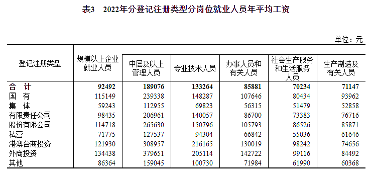 中国平均工资出炉： 公营单位人均年薪超11.4万（组图） - 12