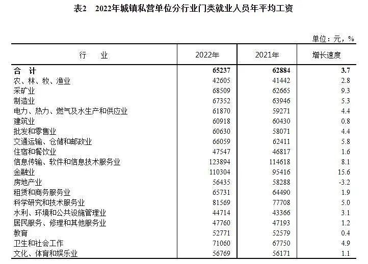 中国平均工资出炉： 公营单位人均年薪超11.4万（组图） - 2