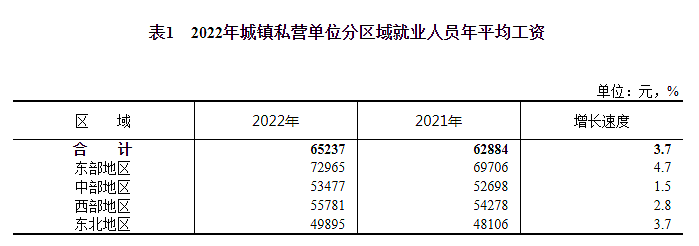 中国平均工资出炉： 公营单位人均年薪超11.4万（组图） - 4