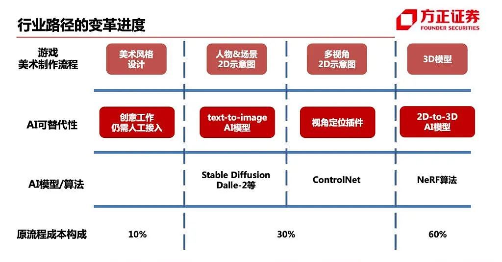 AI成为了米哈游们的“必选项”（组图） - 8