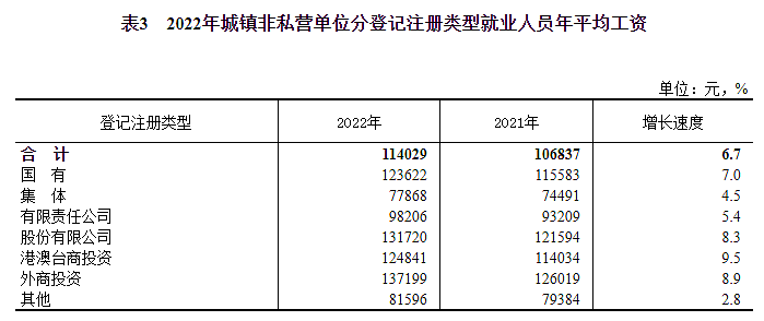 中国平均工资出炉： 公营单位人均年薪超11.4万（组图） - 9