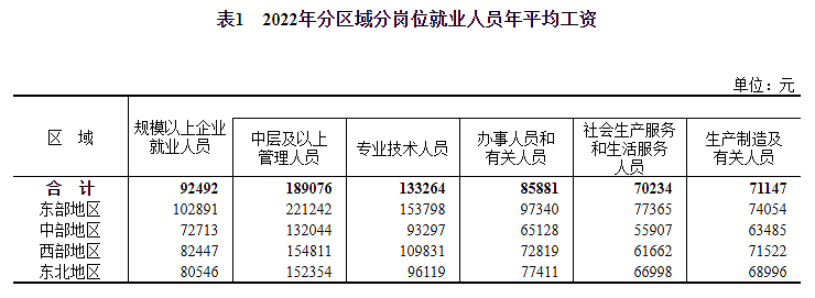 中国平均工资出炉： 公营单位人均年薪超11.4万（组图） - 10