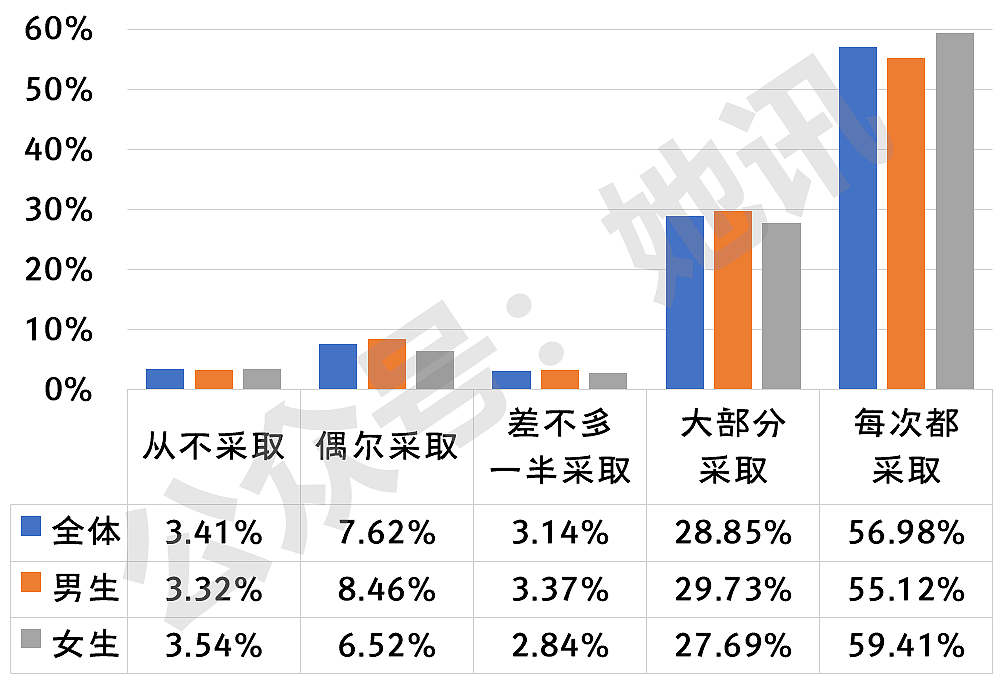 继毒教材后，女生鸭子坐火爆探讨，这样的姿势会唤起男人的欲望（组图） - 17