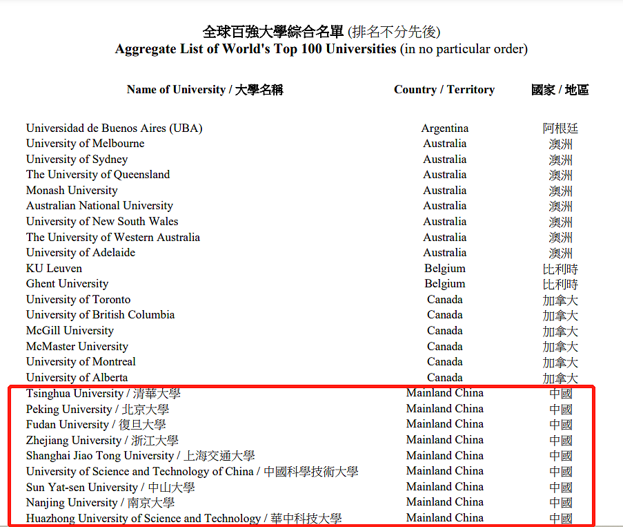 澳洲八大毕业都能申请！香港最新人才引进政策解读，留学生身份又香了一点（组图） - 4