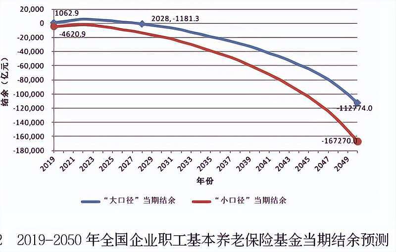 新系统上线，上海、深圳等地养老金变少了，都慌了（组图） - 6