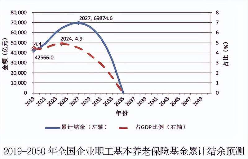 新系统上线，上海、深圳等地养老金变少了，都慌了（组图） - 5