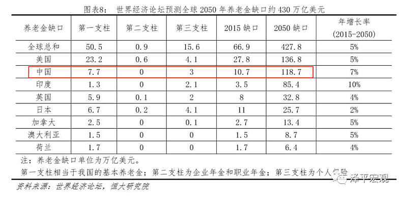 新系统上线，上海、深圳等地养老金变少了，都慌了（组图） - 7