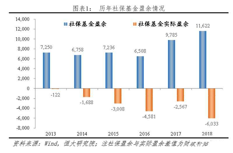 新系统上线，上海、深圳等地养老金变少了，都慌了（组图） - 4