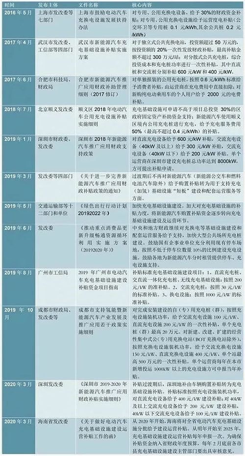 新能源最惨的行业，五一假期把中国人气个半死（组图） - 23