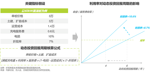 新能源最惨的行业，五一假期把中国人气个半死（组图） - 27
