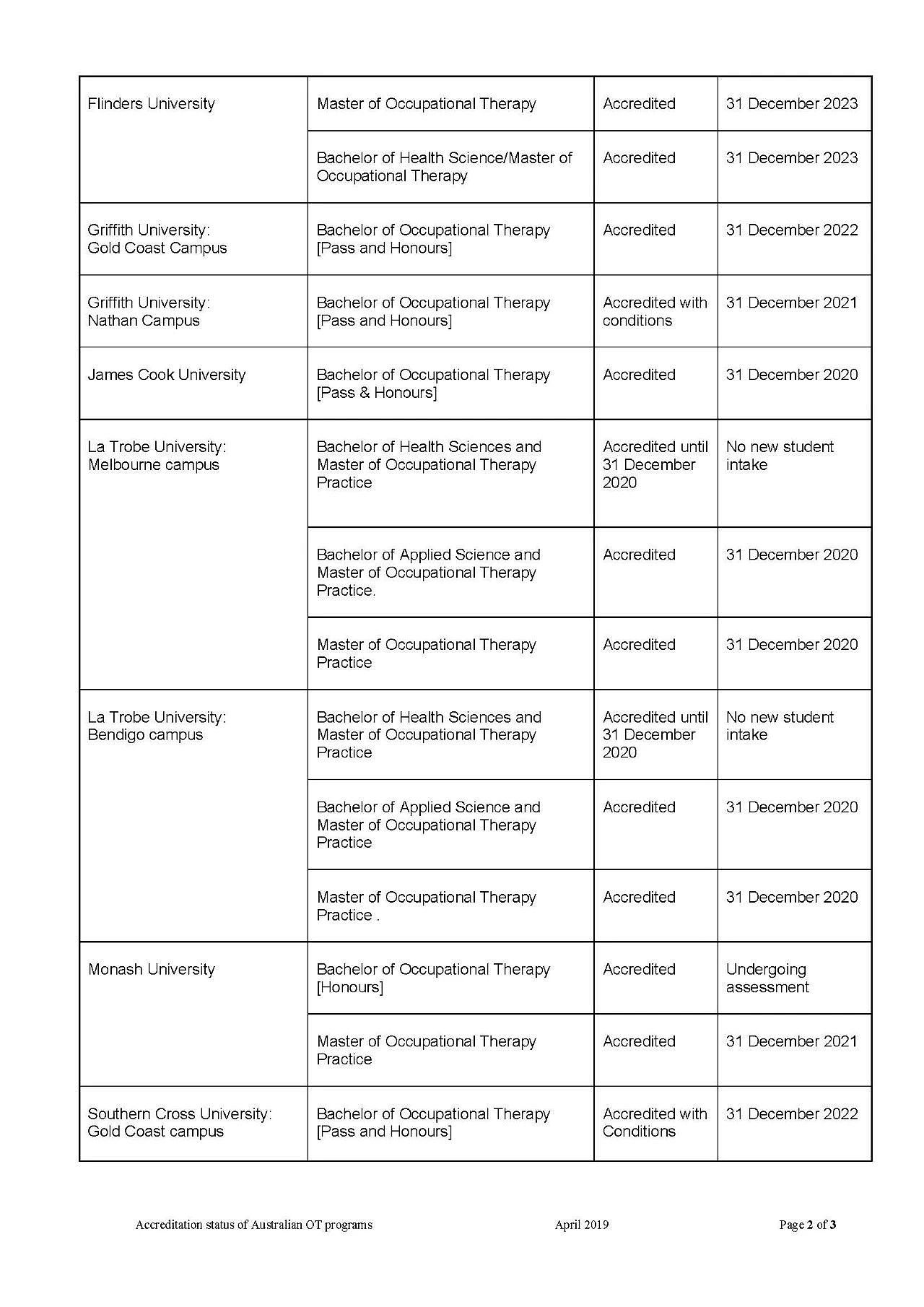 OT和PT有何区别？澳洲移民高就业率的小众医学健康专业！（组图） - 13