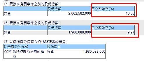 李嘉诚减持！套现超1亿港元，啥情况（组图） - 2