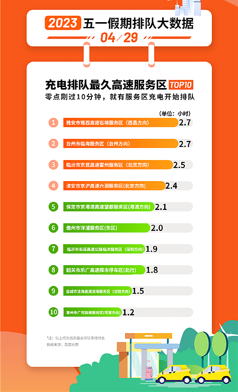 新能源最惨的行业，五一假期把中国人气个半死（组图） - 2