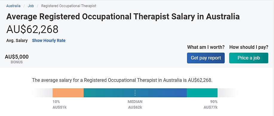 OT和PT有何区别？澳洲移民高就业率的小众医学健康专业！（组图） - 6