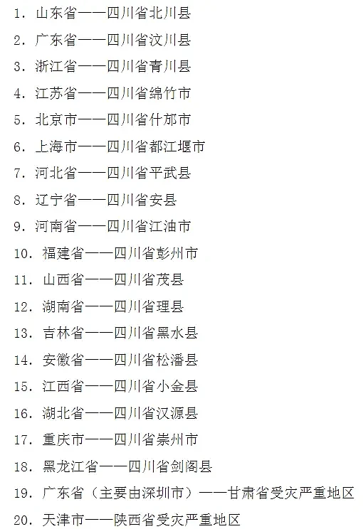 大地震15年后，四川汶川现在怎么样了？（组图） - 7