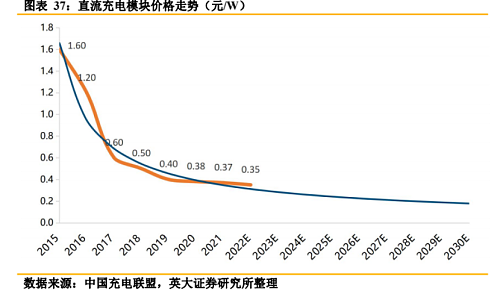 新能源最惨的行业，五一假期把中国人气个半死（组图） - 29